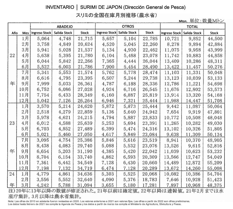 esp-Stock de surimi de Japon2 FIS seafood_media.jpg